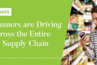 Seasonal Trends Driving Lifestyle Product Purchases Seasonal Trends Driving Lifestyle Product Purchases