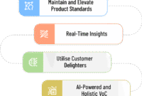 How Product Quality Impacts Hardware Purchase Loyalty How Product Quality Impacts Hardware Purchase Loyalty