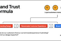 Building Trust in the Parenting Product Market