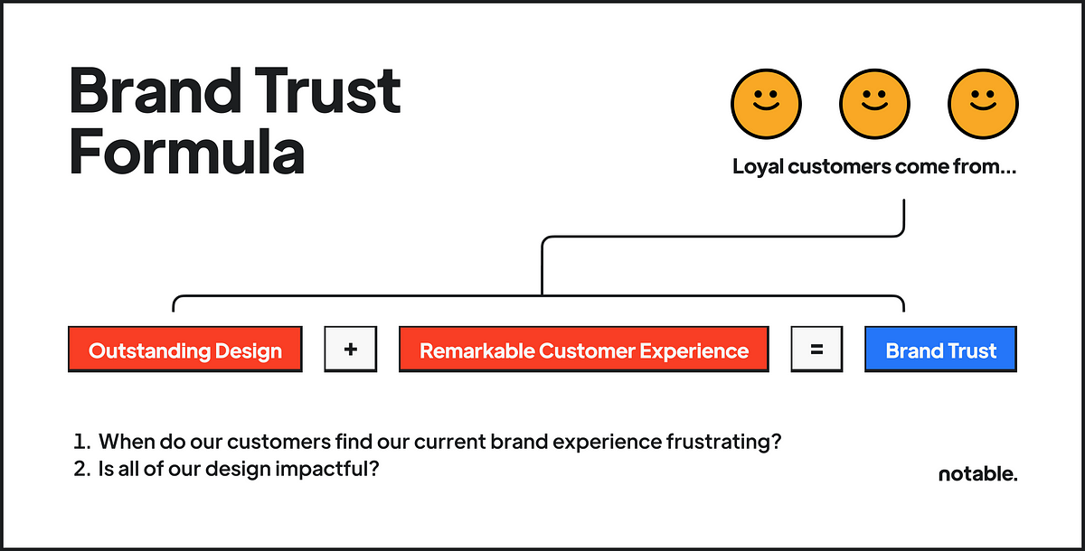Building Trust Through Brand Consistency | Lucidpress Building Trust in the Parenting Product Market