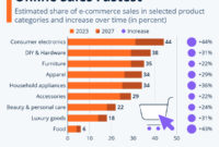 Trends in House Product Sales Across Online Platforms Trends in House Product Sales Across Online Platforms