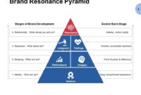 Building Brand Loyalty in the Competitive Lifestyle Market Building Brand Loyalty in the Competitive Lifestyle Market