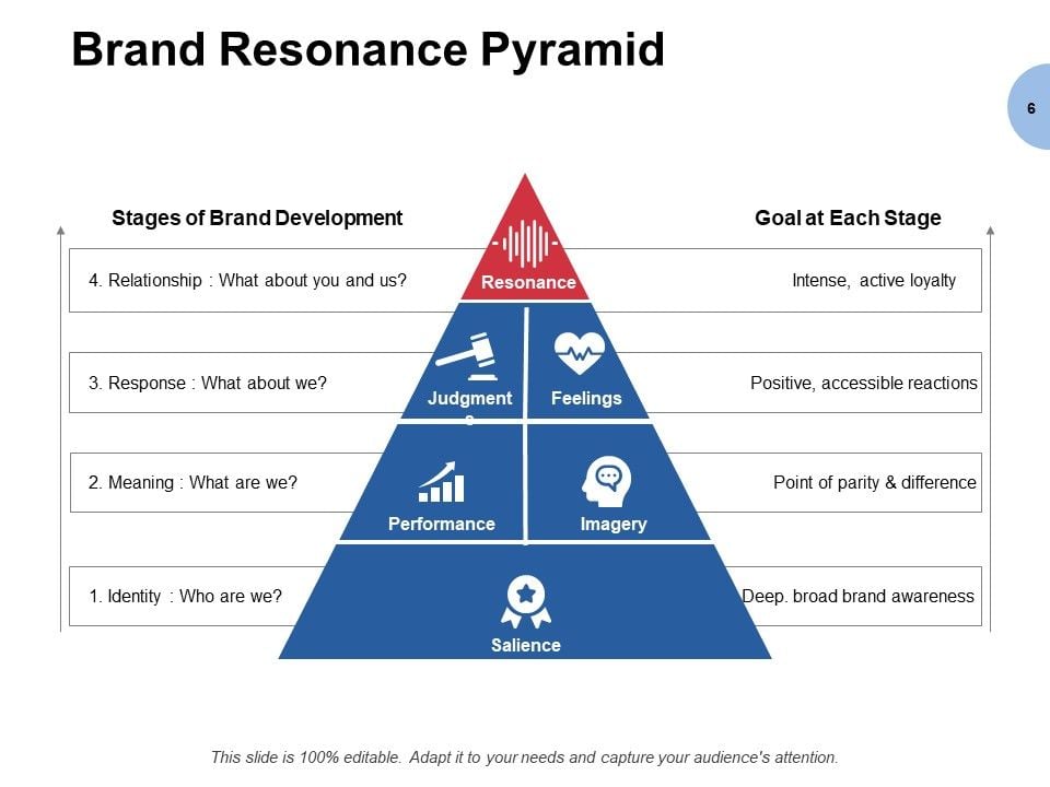 Brand Loyalty: Meaning, Benefits, Strategies, Examples // Unstop Building Brand Loyalty in the Competitive Lifestyle Market