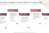 E-commerce Strategies for Boosting Lifestyle Product Sales Unleashed E-commerce Strategies for Boosting Lifestyle Product Sales Unleashed