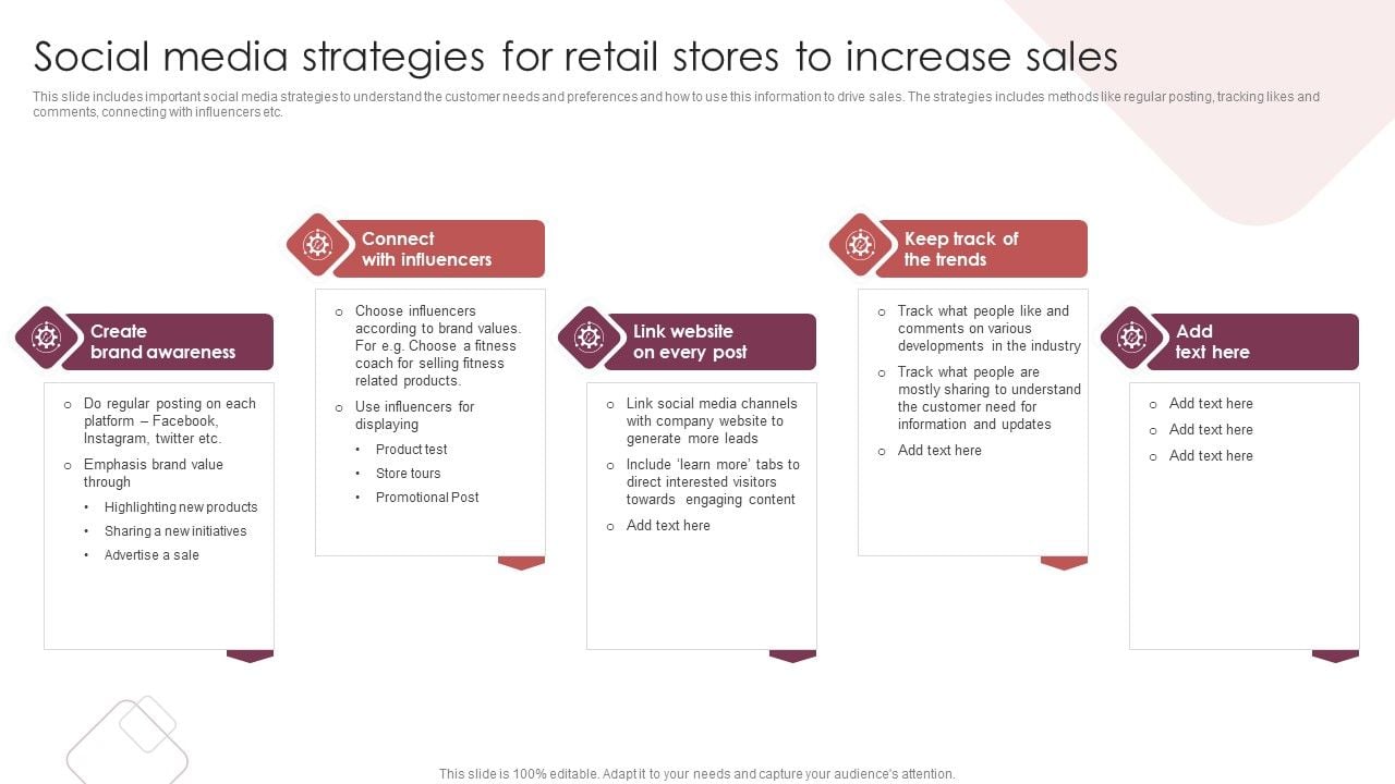 What Are The 7 Strategies For Boosting E-Commerce Sales And Revenue? E-commerce Strategies for Boosting Lifestyle Product Sales