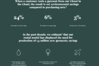 How Sustainability is Changing the Decoration Shopping Experience How Sustainability is Changing the Decoration Shopping Experience