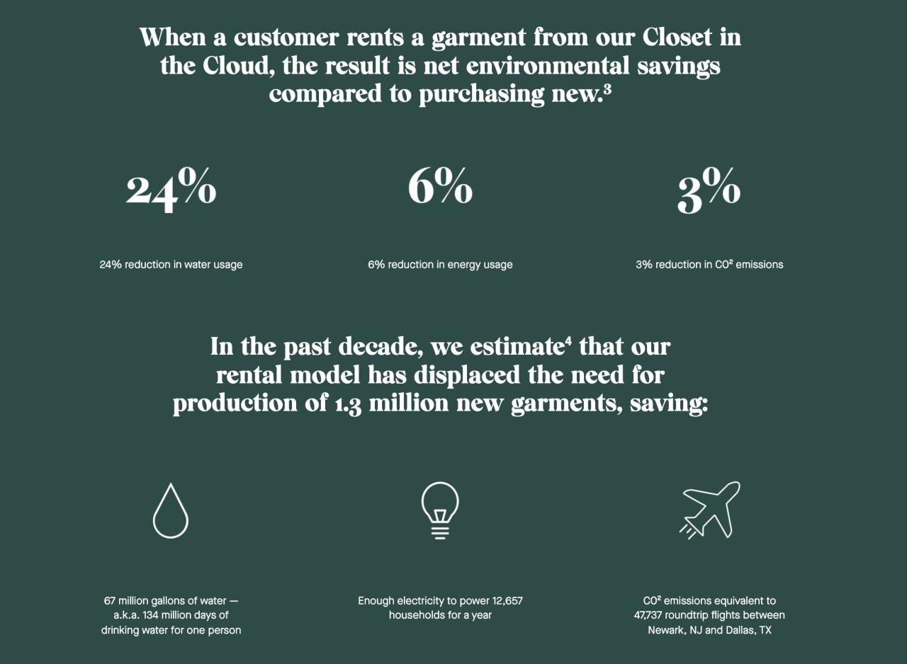 How Sustainability is Changing the Decoration Shopping Experience