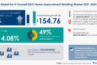 How to Effectively Market Hardware Tools to DIY Consumers How to Effectively Market Hardware Tools to DIY Consumers