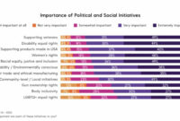 Consumer Reactions to Political News and Spending Patterns Consumer Reactions to Political News and Spending Patterns