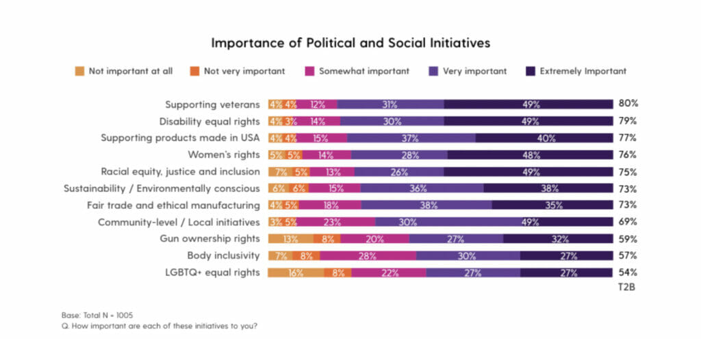 Political Rewind: The Pandemic's Impact On Purchasing And Consumer ... Consumer Reactions to Political News and Spending Patterns