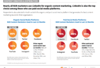 Key Marketing Channels for Promoting Decorative Products Key Marketing Channels for Promoting Decorative Products