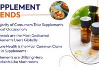 Online Shopping Trends for Vitamins, Supplements, and Health Essentials Online Shopping Trends for Vitamins, Supplements, and Health Essentials