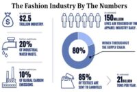 Sustainability and Ethical Practices in Fashion Marketing and Sales Sustainability and Ethical Practices in Fashion Marketing and Sales
