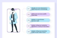 The Role of Influencer Marketing in Fashion Sales Unveiled The Role of Influencer Marketing in Fashion Sales Unveiled