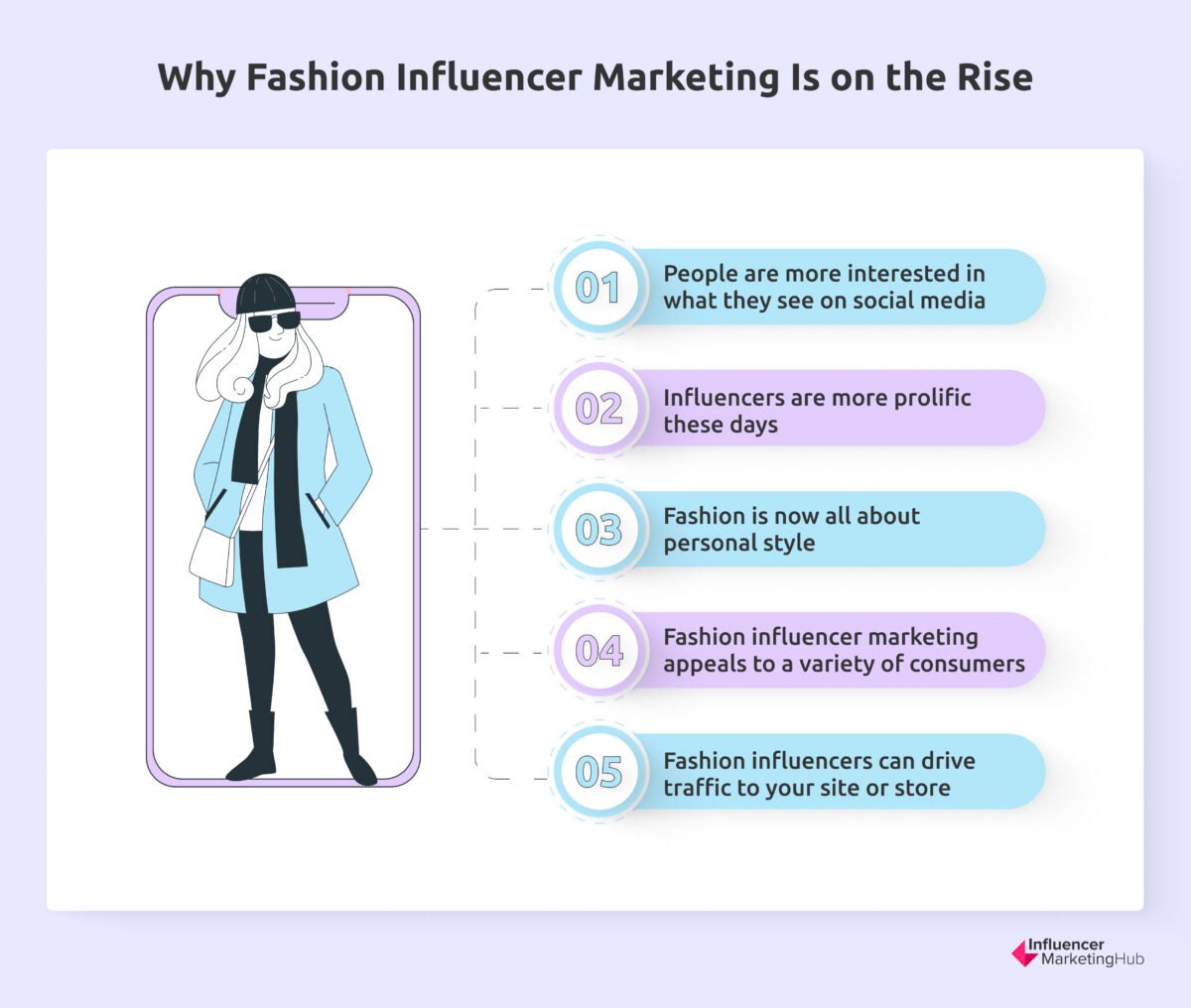 Leading Fashion Influencer Marketing Agencies in 2025 The Role of Influencer Marketing in Fashion Sales