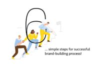 Building a Successful Brand in the Home and Living Market Building a Successful Brand in the Home and Living Market