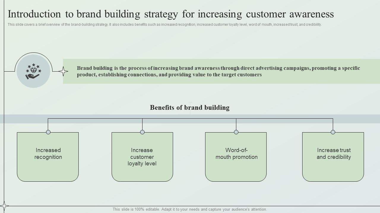 Creating Market Leading Brands Introduction To Brand Building Strategy ... Building a Successful Accessories Brand in a Competitive Market