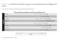 Understanding Customer Behavior in Online Insurance Shopping Understanding Customer Behavior in Online Insurance Shopping