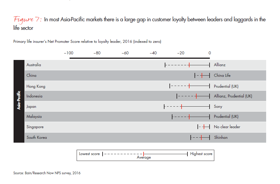 Customer Behavior and Loyalty in Insurance: Global Edition 2016 | Bain ... Understanding Customer Behavior in Online Insurance Shopping