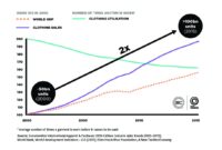 The Impact of Fast Fashion on Consumer Purchasing Habits The Impact of Fast Fashion on Consumer Purchasing Habits
