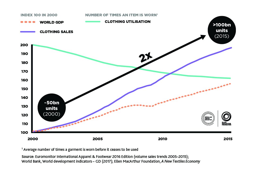 What Are the Economic Impacts of Fast Fashion? – Kelvin Haus The Impact of Fast Fashion on Consumer Purchasing Habits