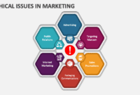 Marketing Compliance and Ethical Challenges in Health Product Sales Marketing Compliance and Ethical Challenges in Health Product Sales