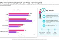 Buying Behavior Shifts in the Fashion Accessories Industry Buying Behavior Shifts in the Fashion Accessories Industry