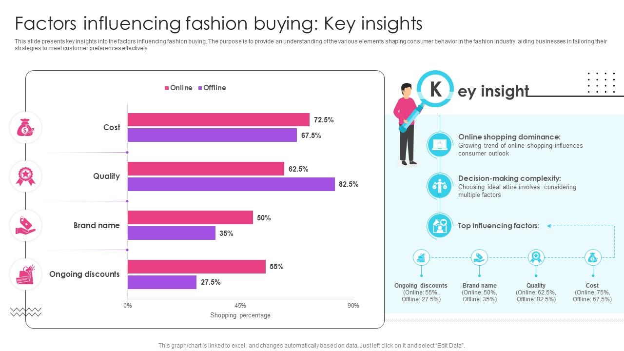 Factors Influencing Fashion Buying Key Insights Fashion And Apparel ... Buying Behavior Shifts in the Fashion Accessories Industry