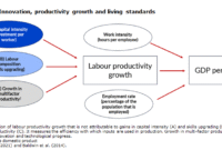 How Innovation Impacts Technology Purchasing Decisions How Innovation Impacts Technology Purchasing Decisions