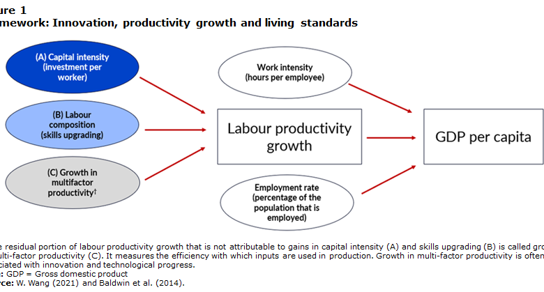 Criteria for Purchasing New Technology: Evaluating Intangible | Course Hero How Innovation Impacts Technology Purchasing Decisions