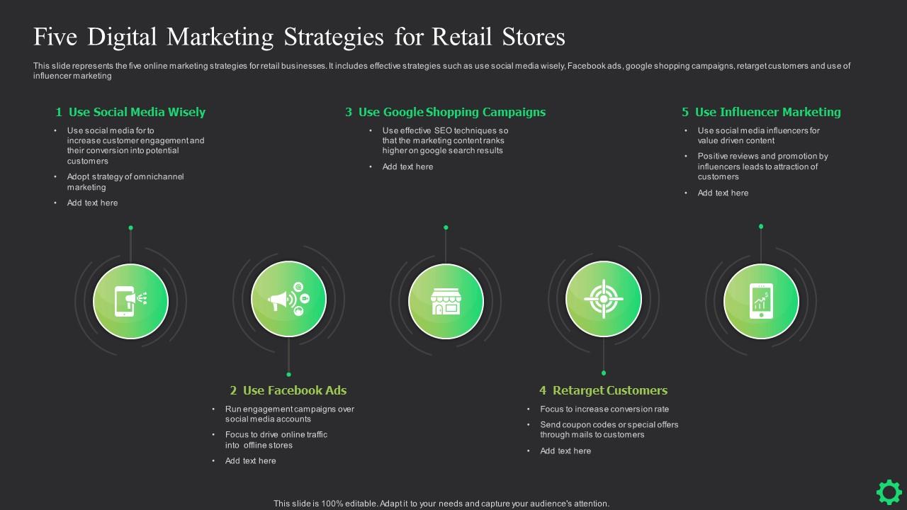 Five Digital Marketing Strategies For Retail Stores PPT Example Marketing Strategies Retailers Use During Major News Cycles