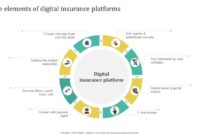 How Comparison Platforms Influence Insurance Purchase Decisions Effectively How Comparison Platforms Influence Insurance Purchase Decisions Effectively