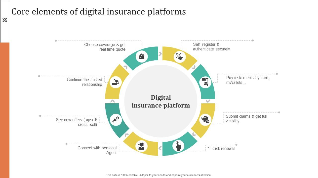 Modern Insurance Platforms: What to look for - Digital Insurance ... How Comparison Platforms Influence Insurance Purchase Decisions