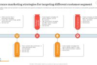 Personalization and Targeting in Insurance Product Marketing Personalization and Targeting in Insurance Product Marketing