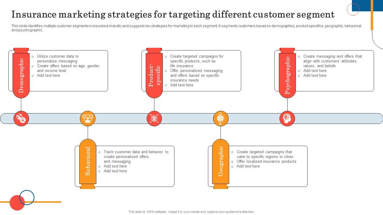 Go To Marketing Strategy For A Insurance Agency Insurance Business Plan ... Personalization and Targeting in Insurance Product Marketing