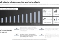 The Impact of Interior Design Influencers on Decoration Sales The Impact of Interior Design Influencers on Decoration Sales