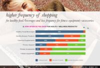 What Drives Consumer Behavior in the Health Product Market What Drives Consumer Behavior in the Health Product Market