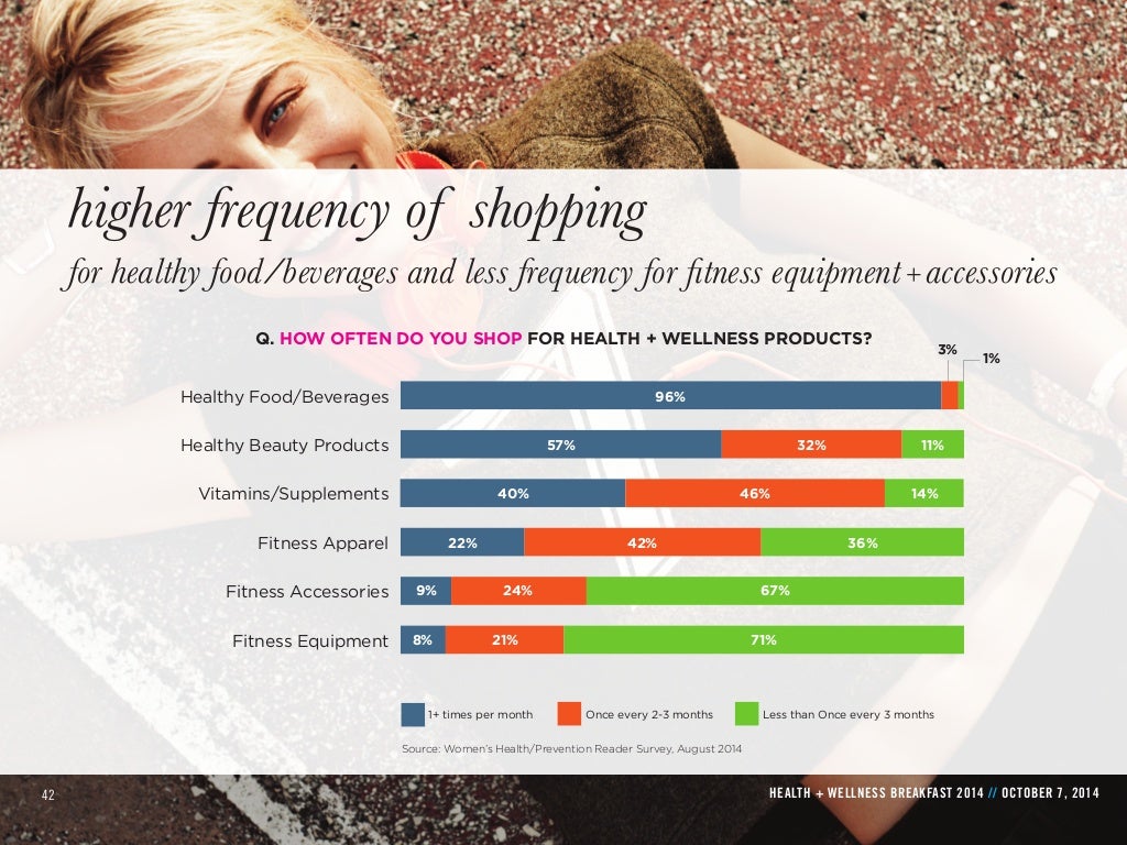 Three Components of Consumer Health - Quiz What Drives Consumer Behavior in the Health Product Market